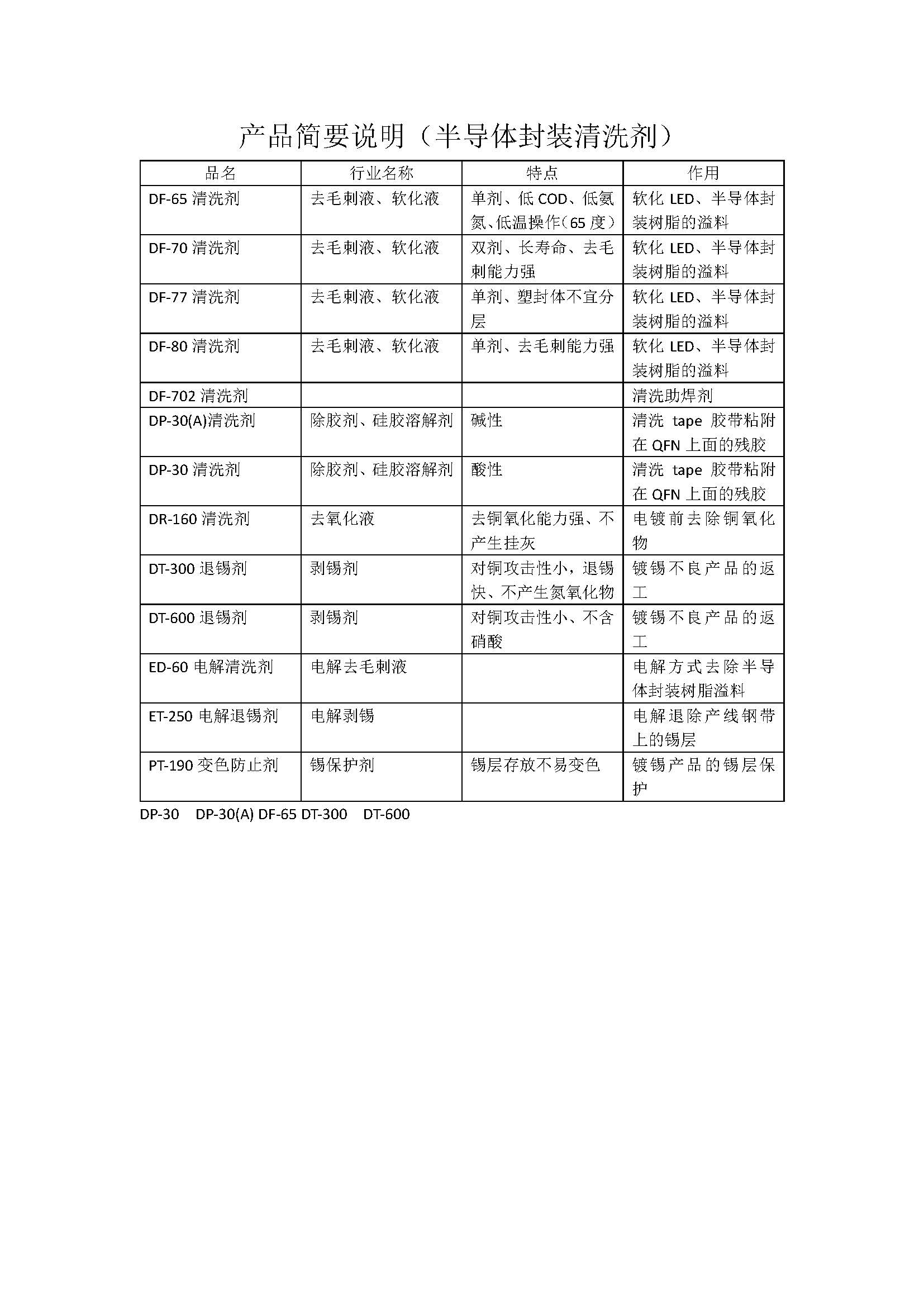 產品簡要說明-半導體.jpg